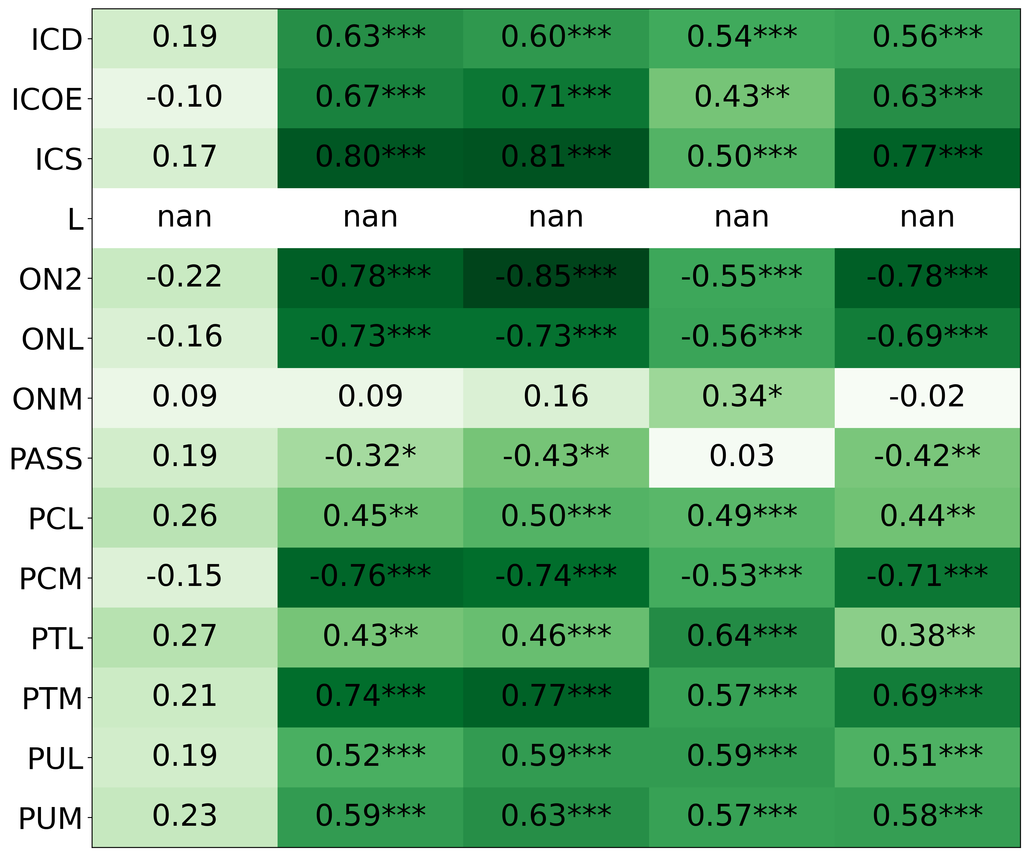 llama4_h2_correlation_heuristics_inventory_phase_2.png
