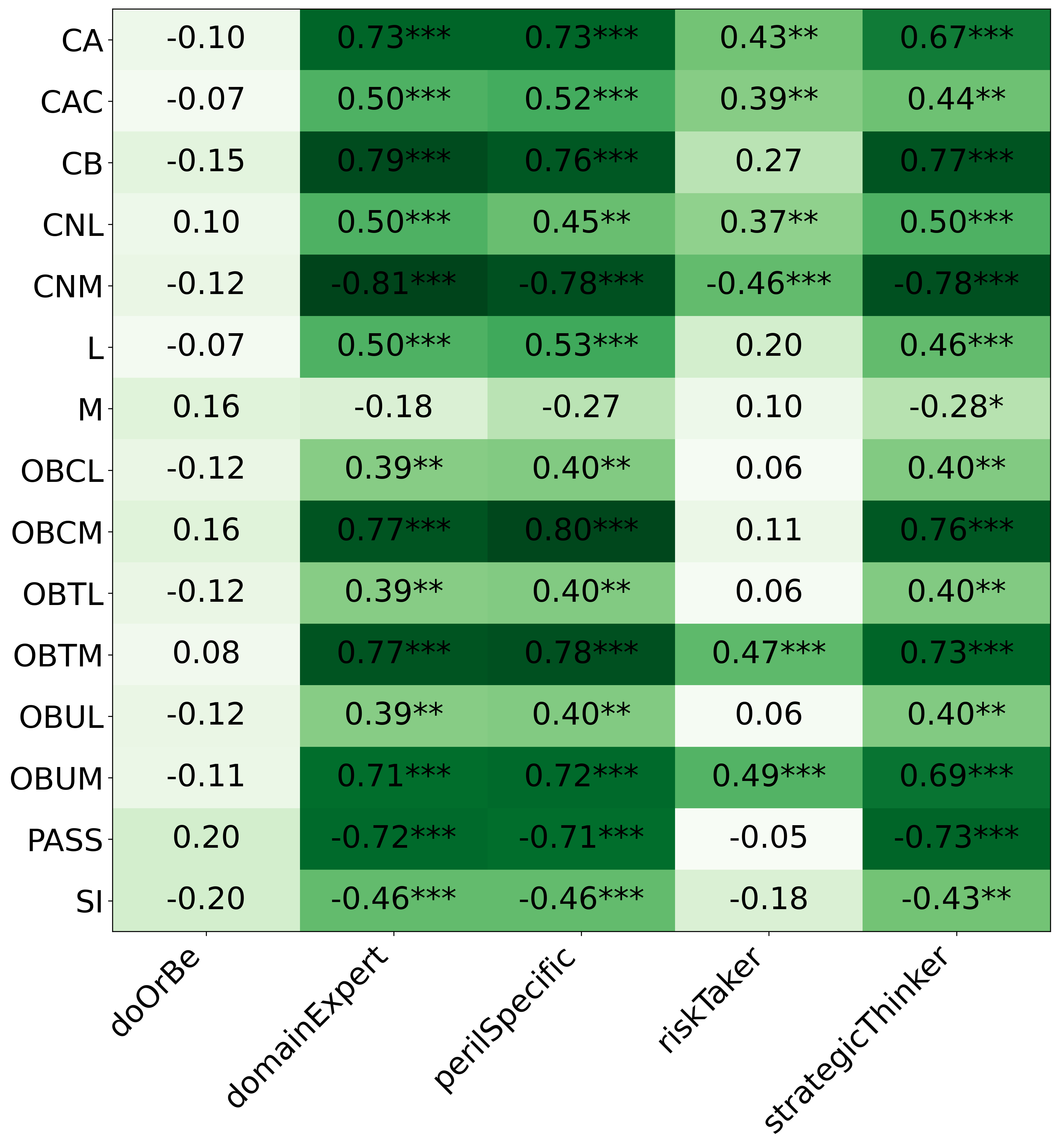 llama4_h2_correlation_heuristics_inventory_phase_3.png