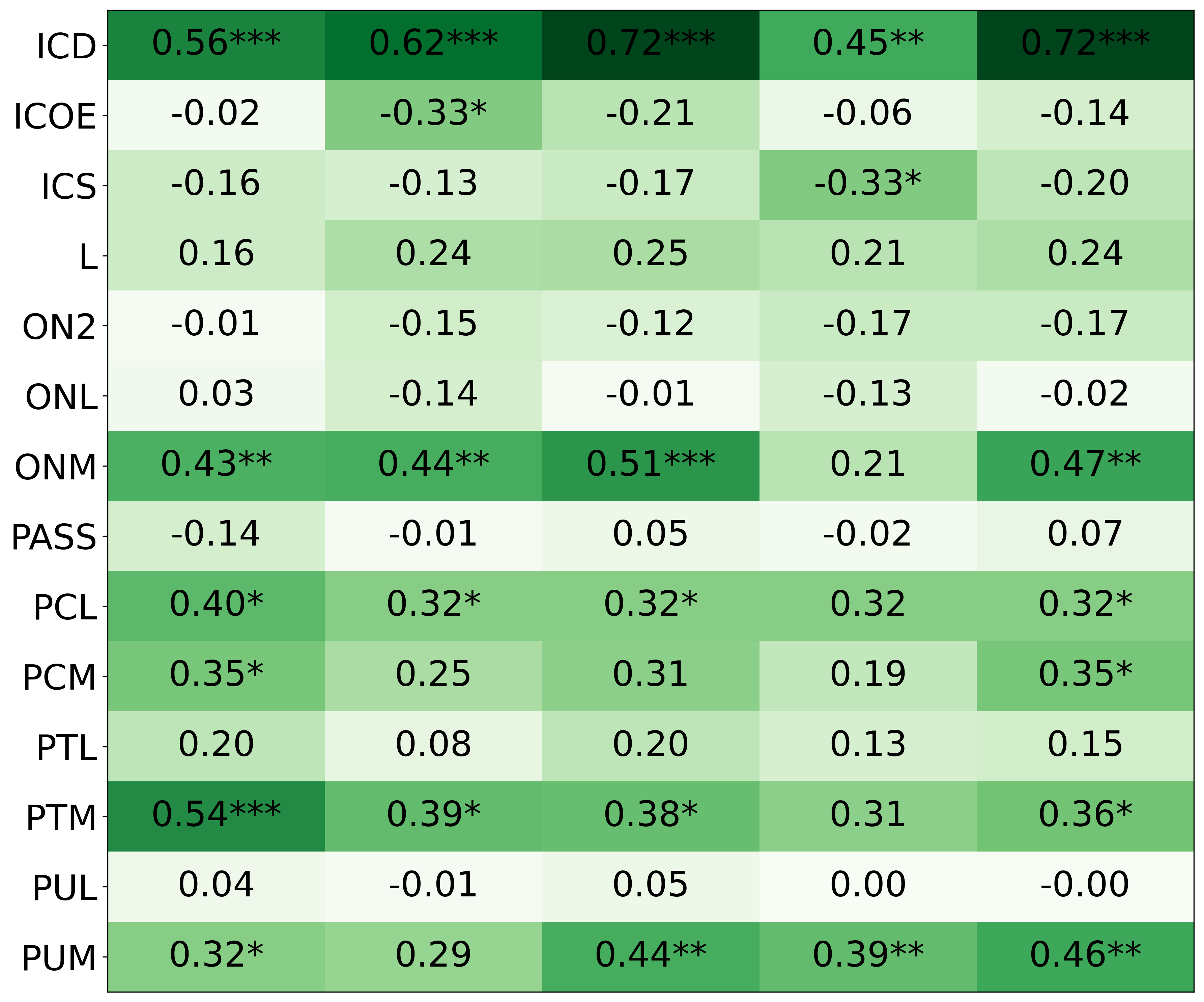mistrals_h1_correlation_heuristics_direct_phase_2.png