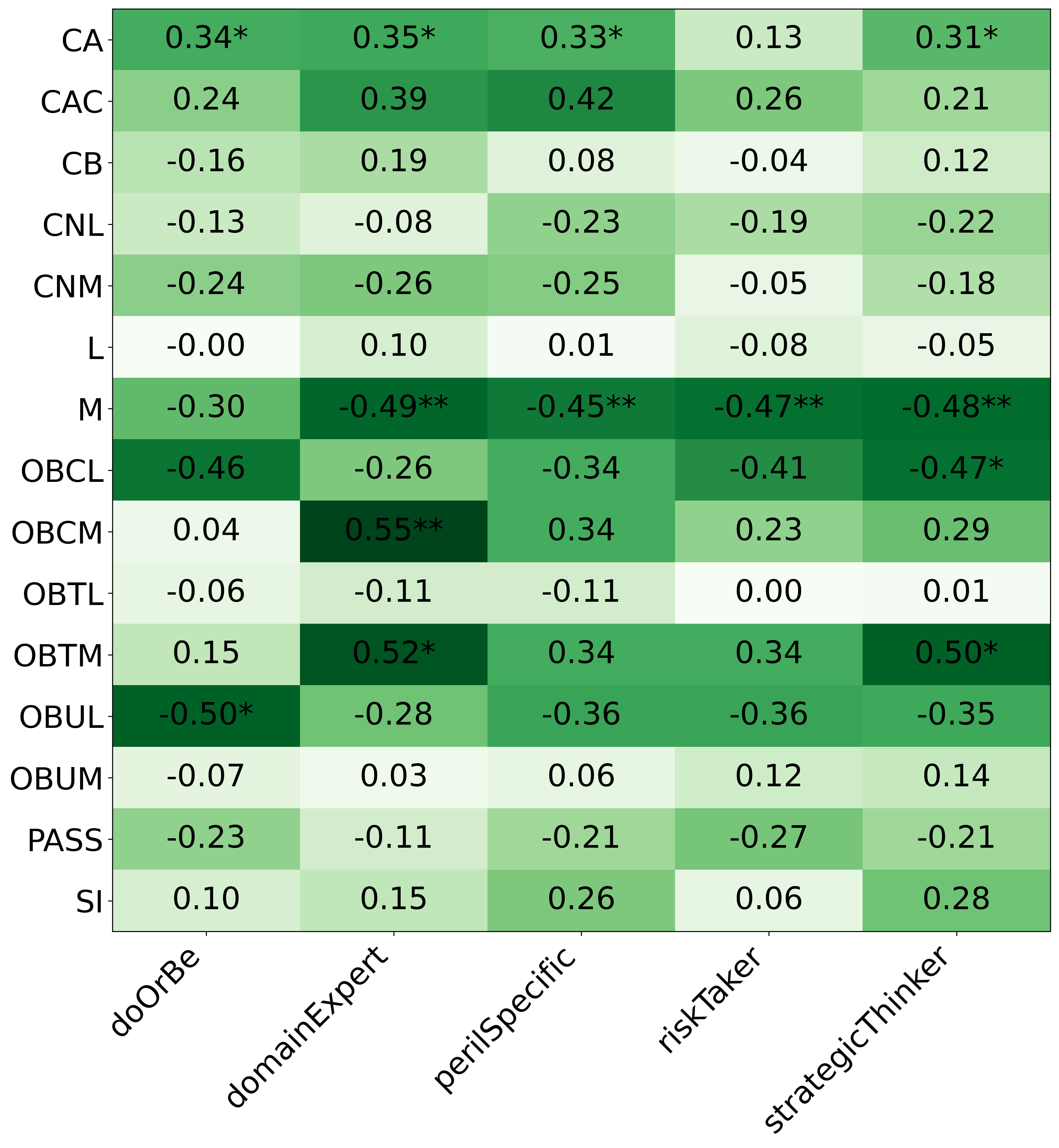 mistrals_h1_correlation_heuristics_direct_phase_3.png