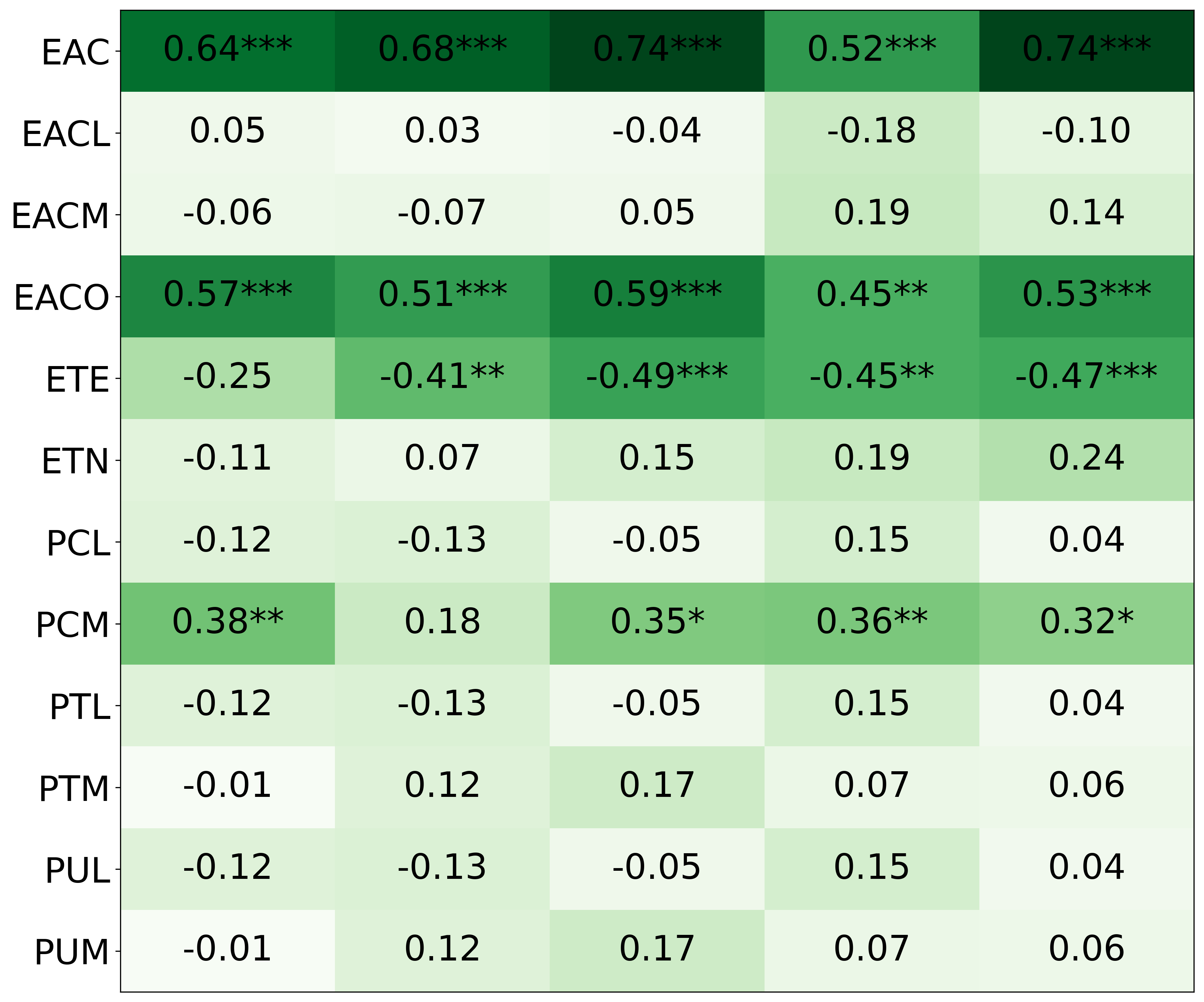 mistrals_h1_correlation_heuristics_inventory_phase_1.png