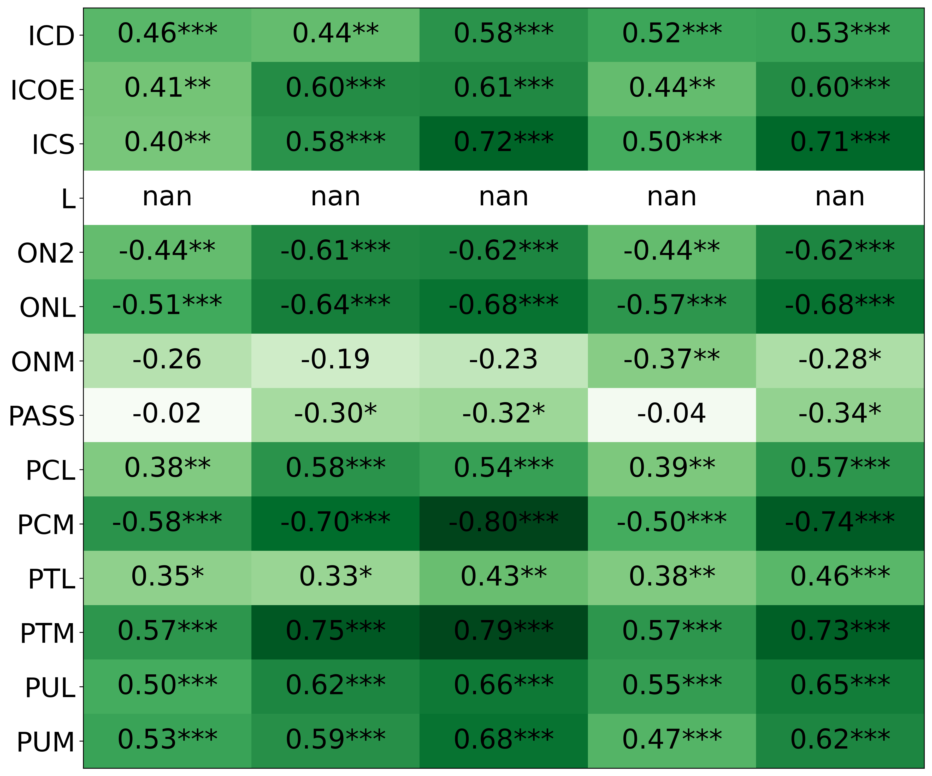 mistrals_h1_correlation_heuristics_inventory_phase_2.png