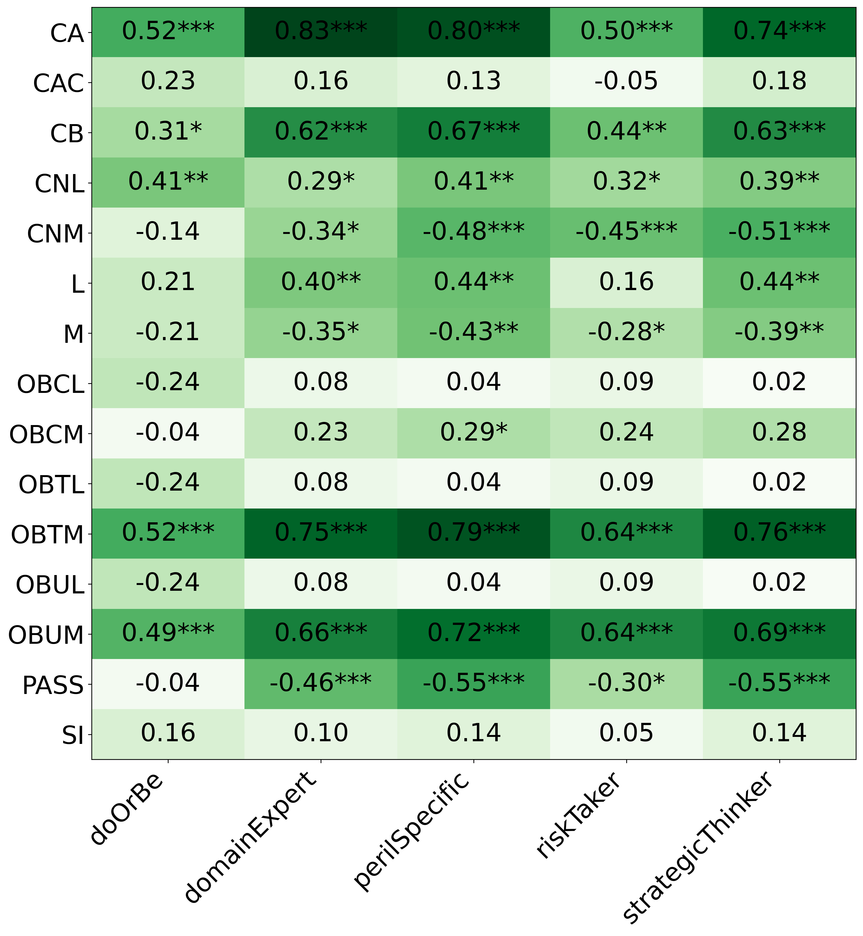 mistrals_h1_correlation_heuristics_inventory_phase_3.png