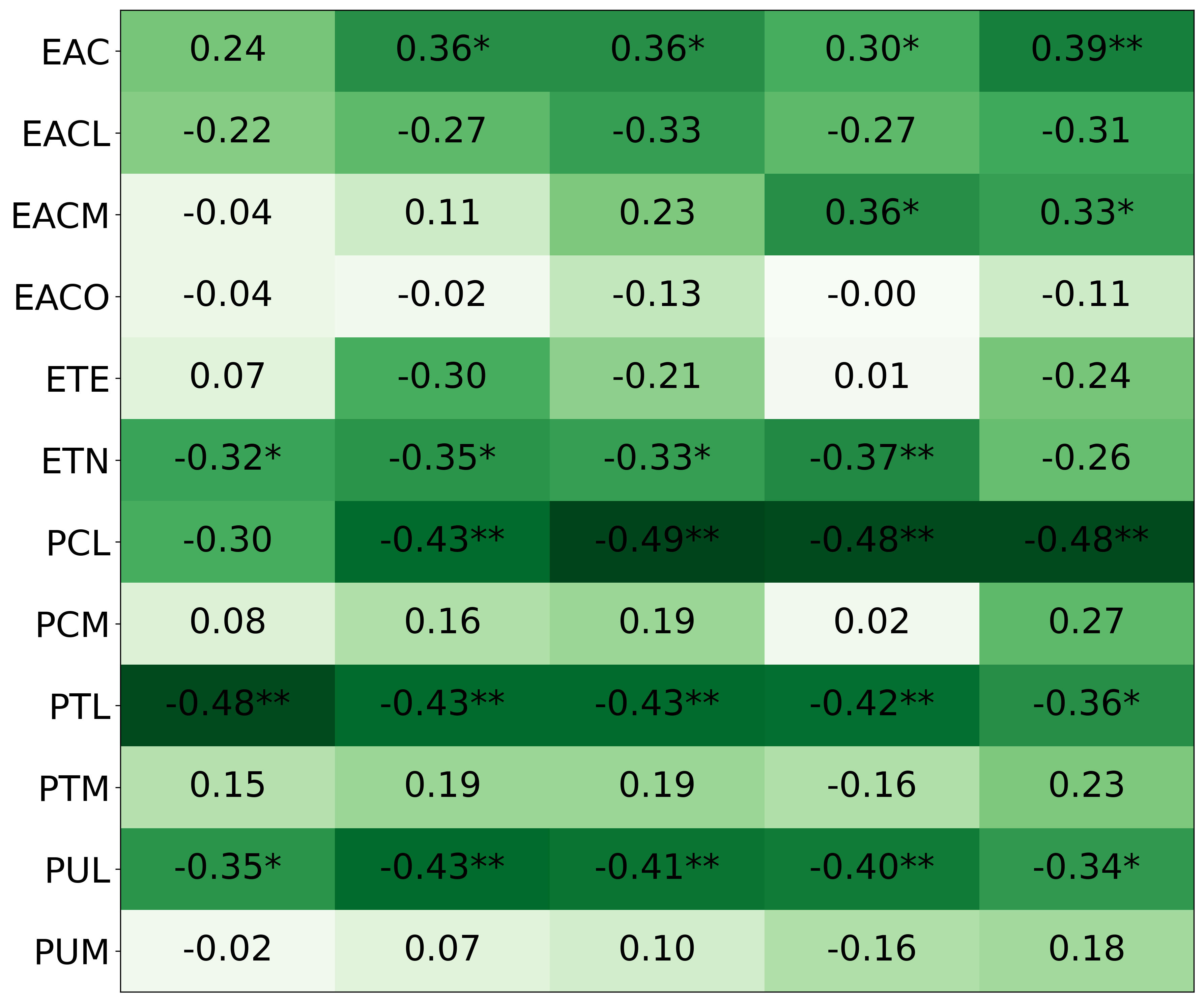 mistrals_h2_correlation_heuristics_direct_phase_1.png