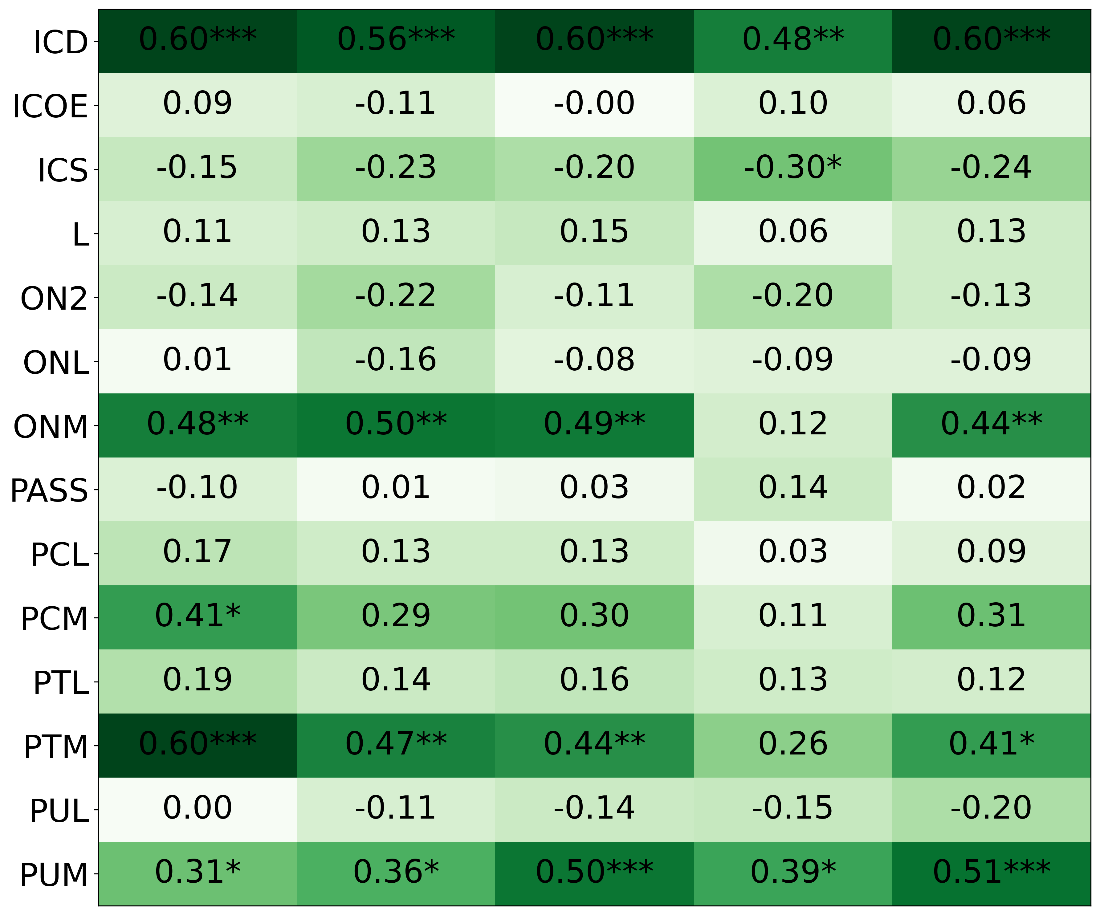 mistrals_h2_correlation_heuristics_direct_phase_2.png