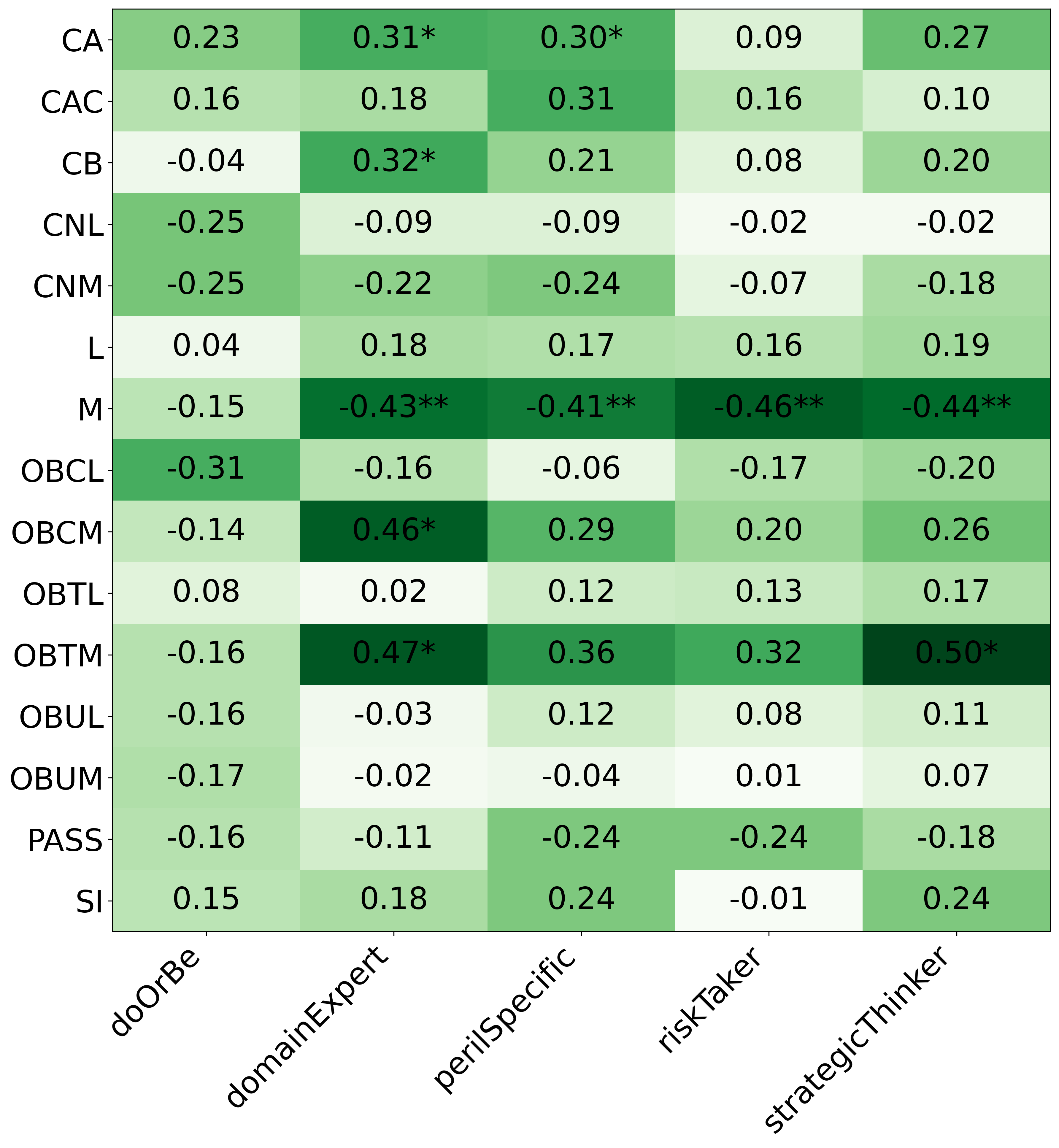 mistrals_h2_correlation_heuristics_direct_phase_3.png