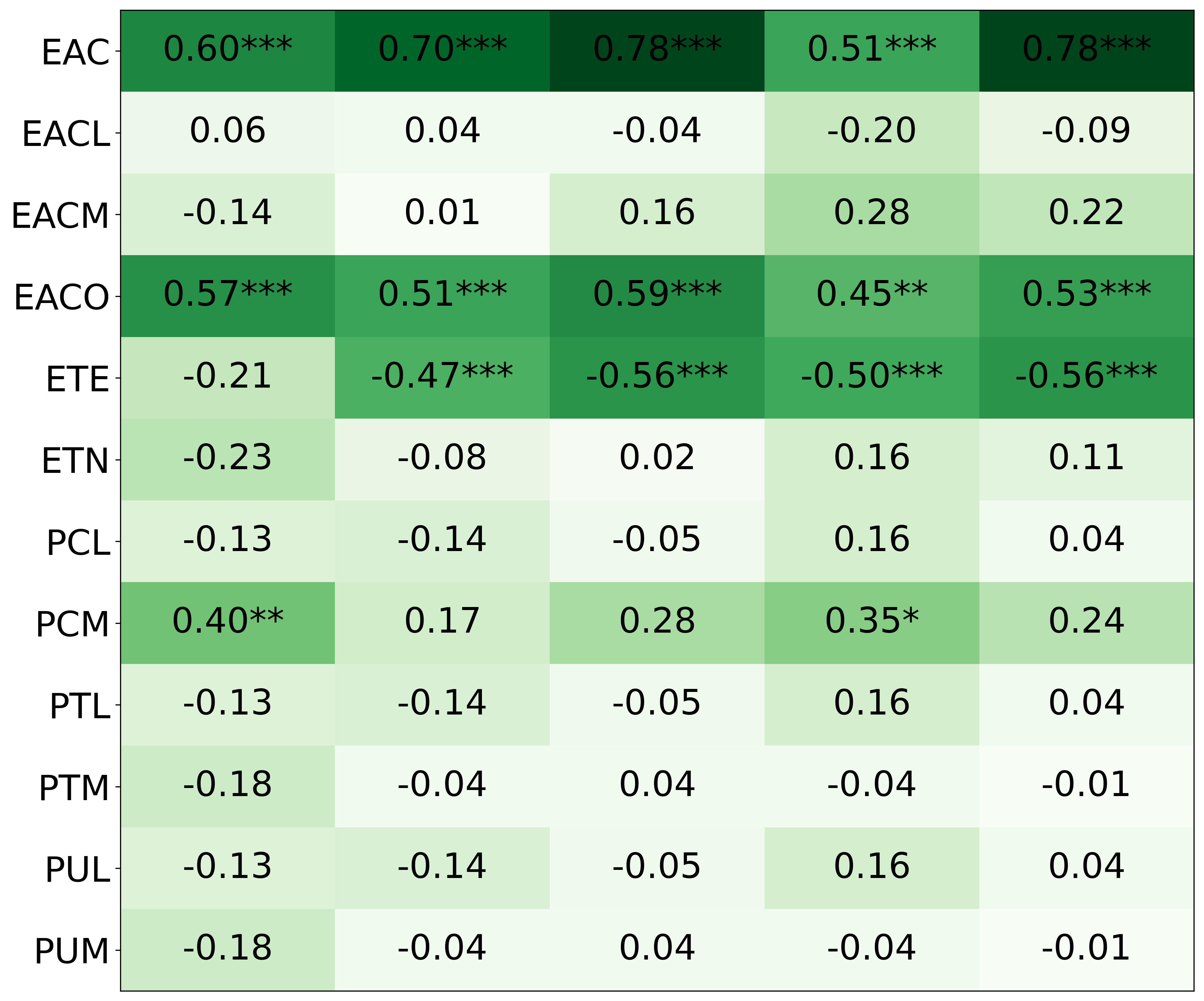 mistrals_h2_correlation_heuristics_inventory_phase_1.png