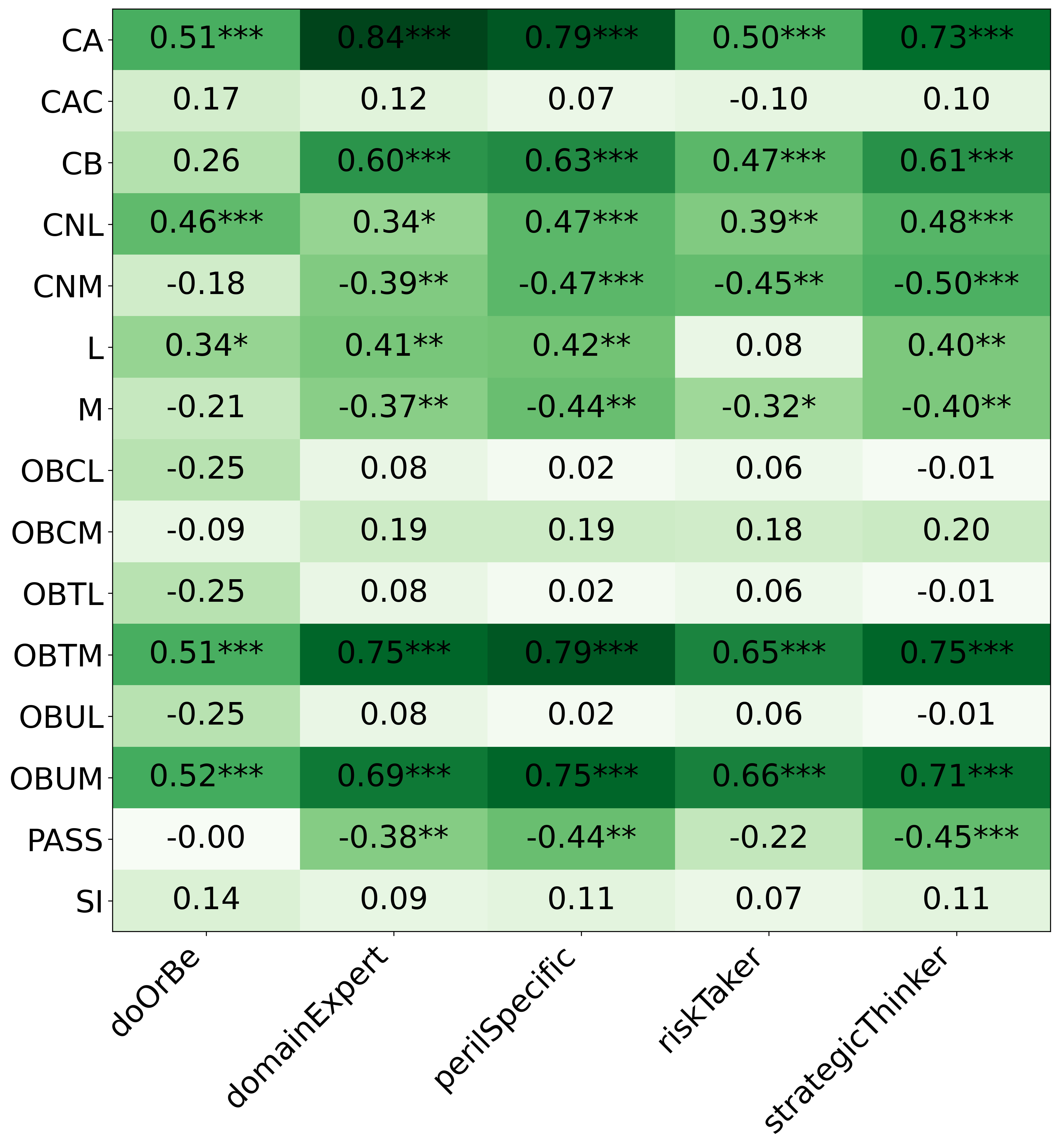 mistrals_h2_correlation_heuristics_inventory_phase_3.png