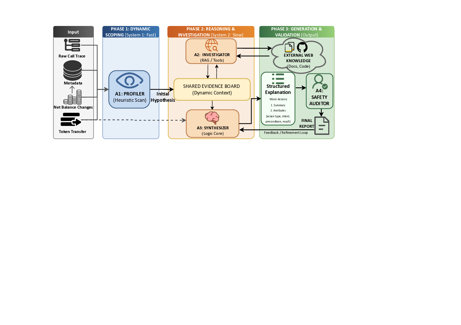 이더리움 거래 경제적 의도 파악을 위한 TxSum 데이터셋과 MATEX 멀티에이전트 시스템