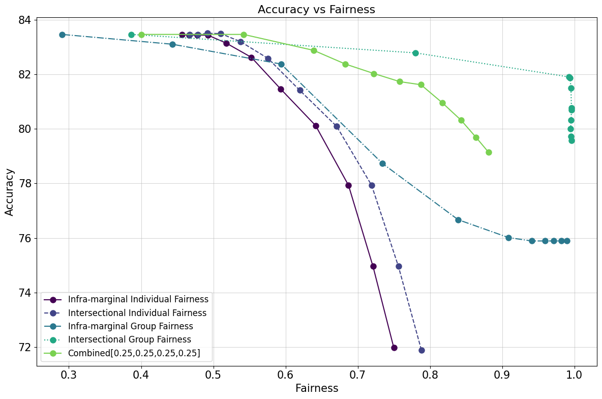 accuracy_fairness_adult.png