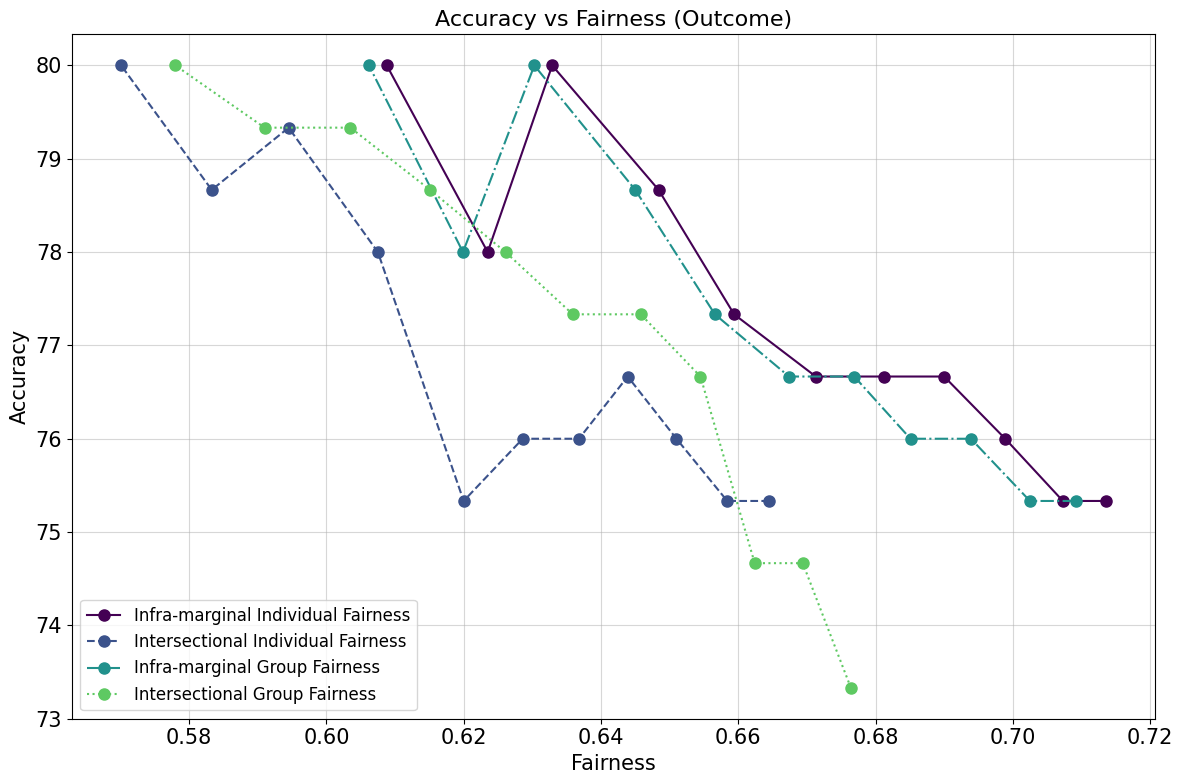 accuracy_fairness_german_outcome.png
