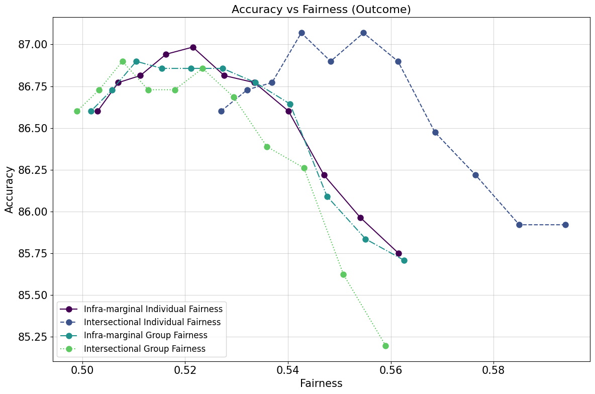 accuracy_fairness_meps_outcome.png