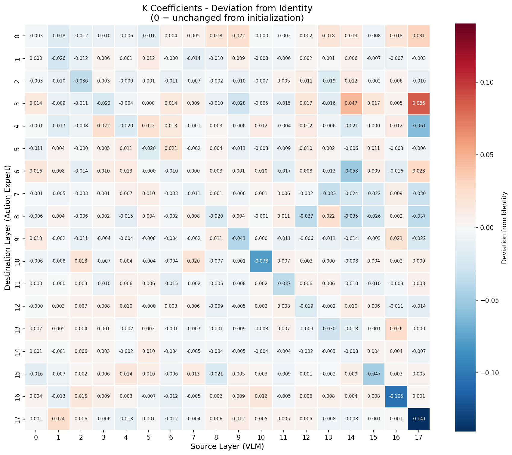 k_coeffs_deviation_heatmap.png
