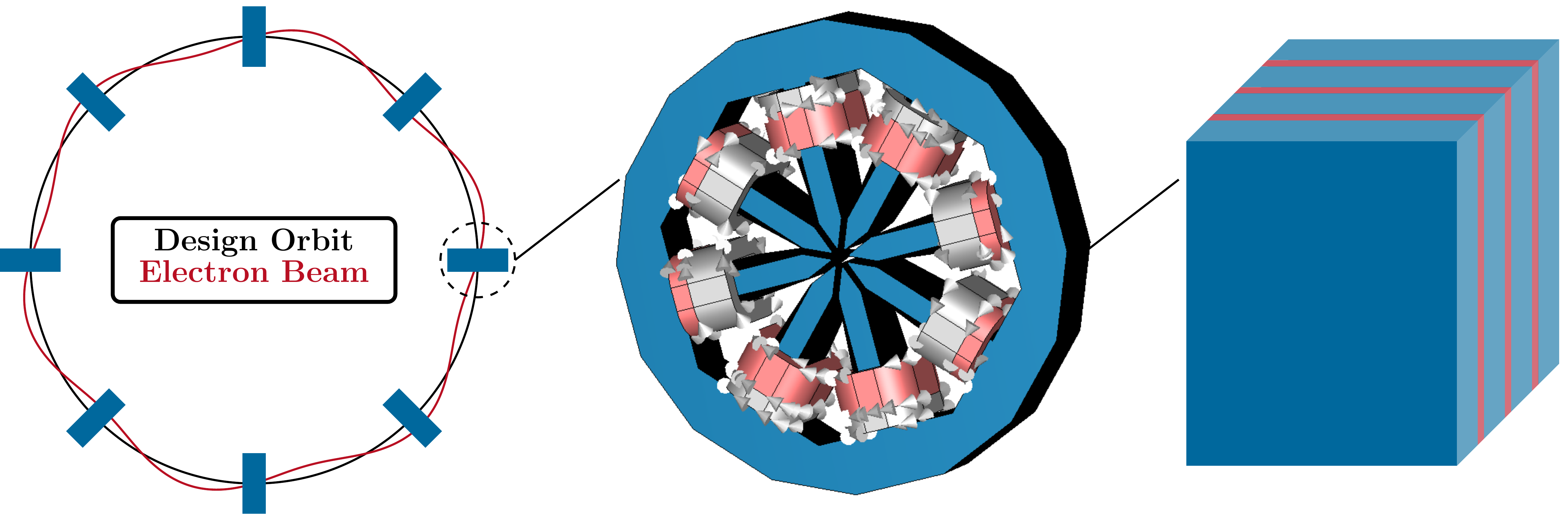 DC-Biased Homogenized Harmonic Balance Finite Element Method