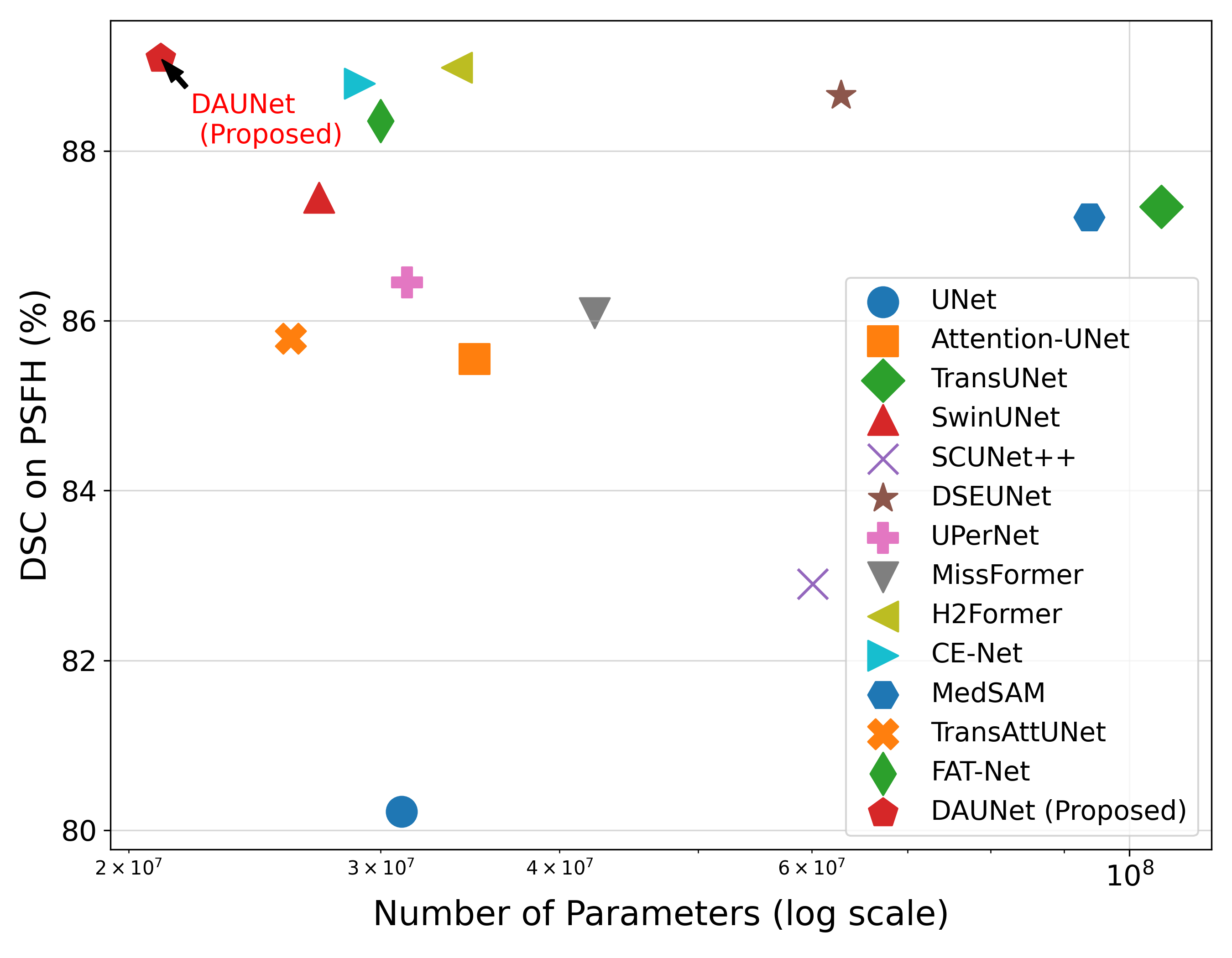 params_vs_dsc_psfh_with_arrow.png