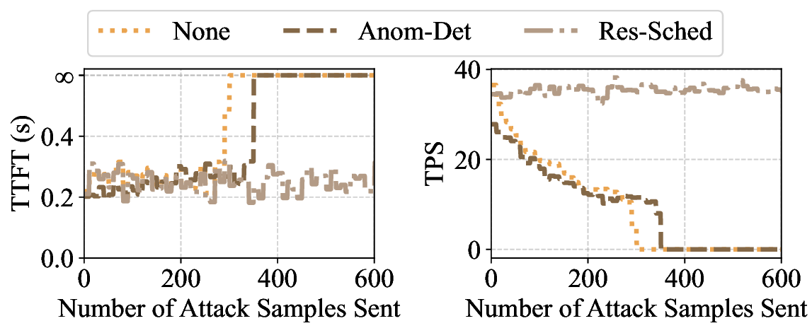 ThinkTrap: Denial-of-Service Attacks against Black-box LLM Services via Infinite Thinking