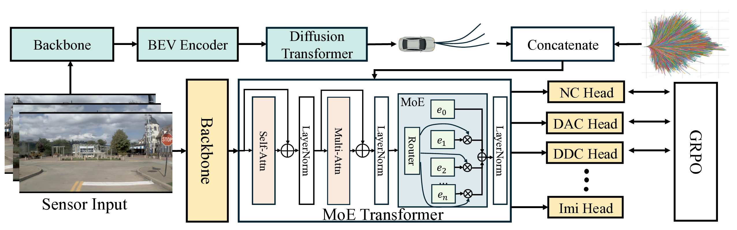 TrajMoE: Scene-Adaptive Trajectory Planning with Mixture of Experts and Reinforcement Learning