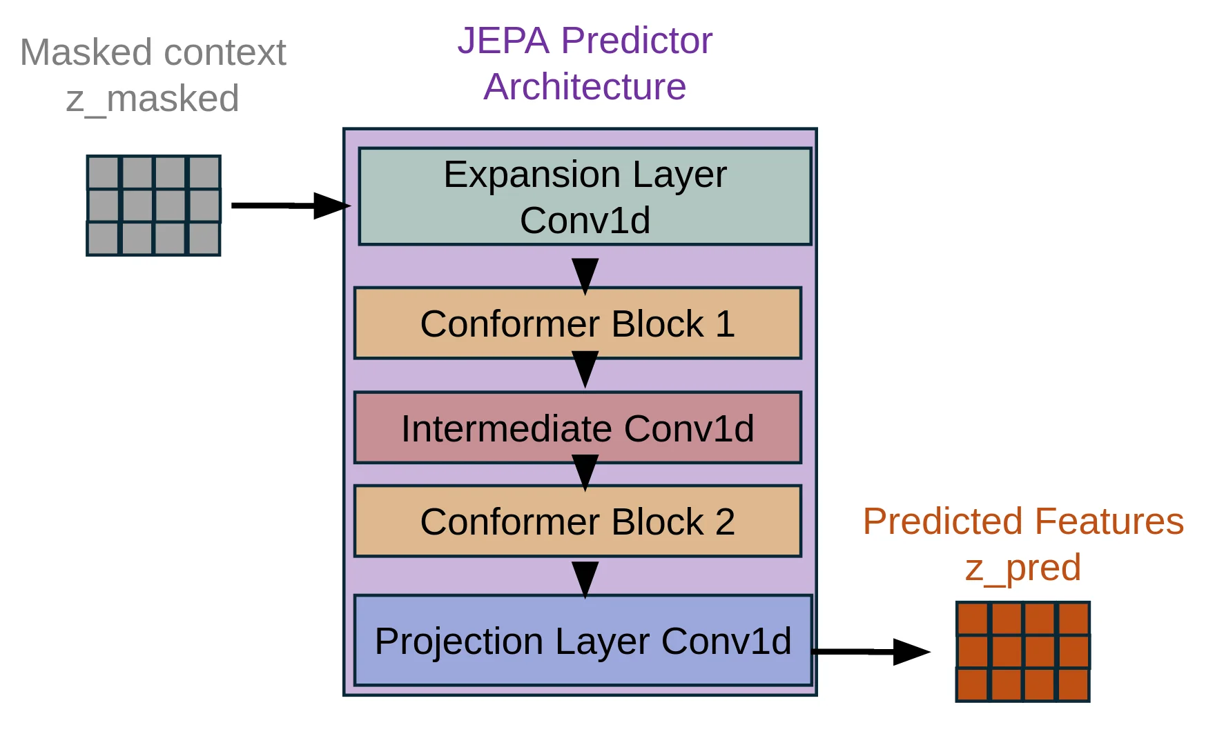 predictor.webp