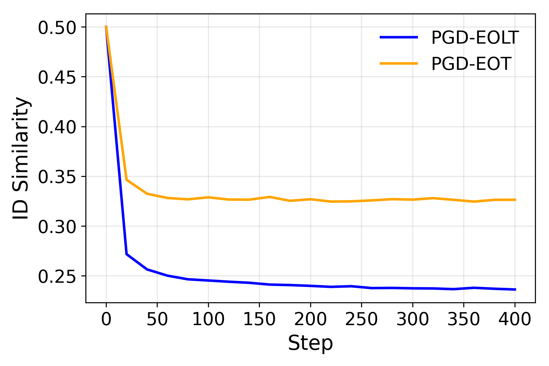 pgdsteps.png
