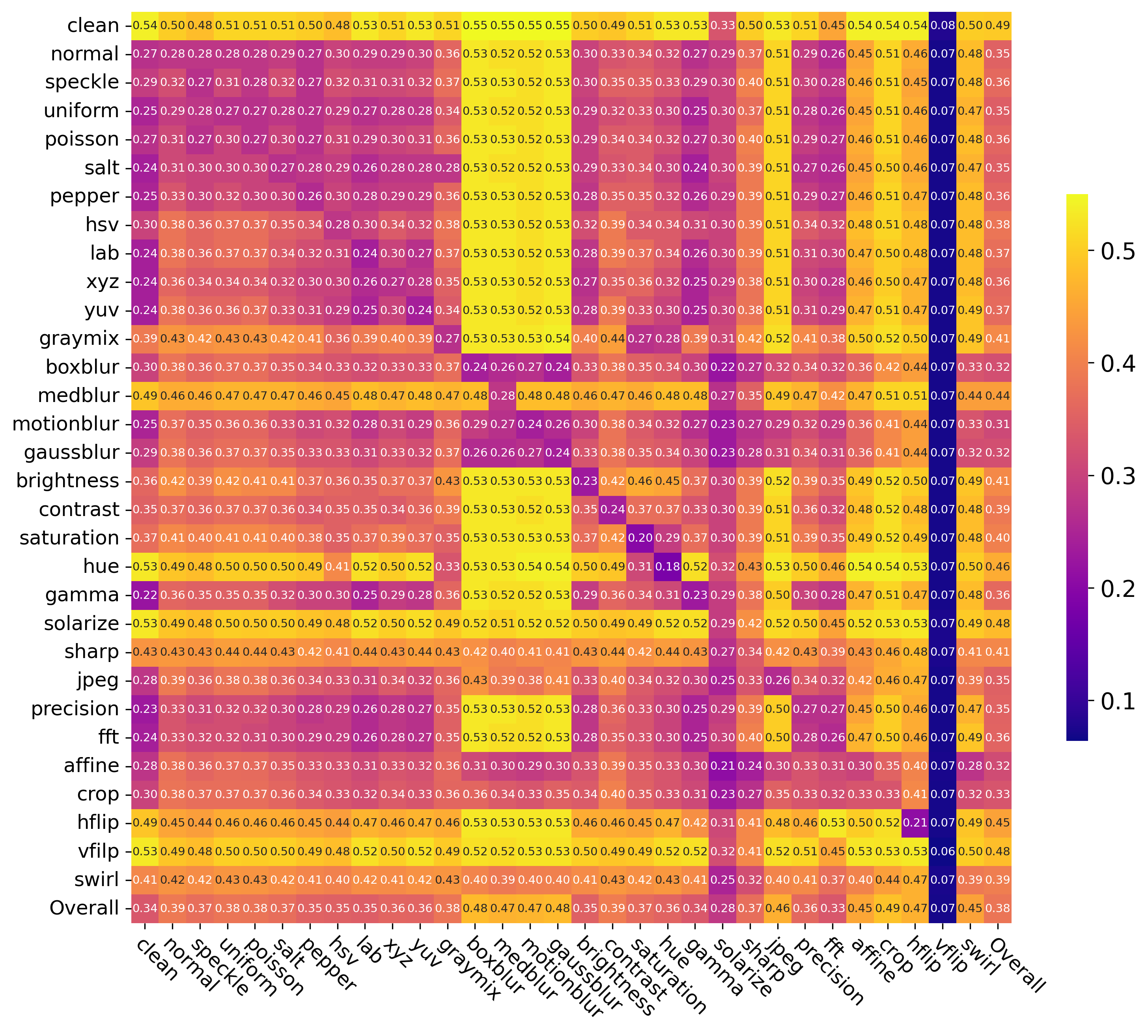 wholeheatmap.png