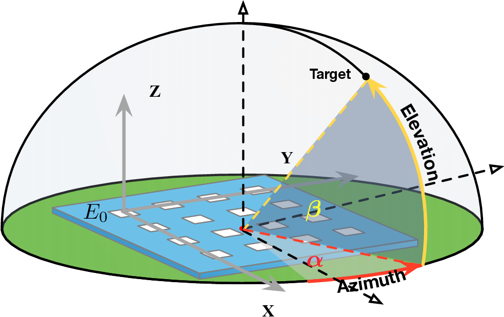 무선주파수 라디언스필드 기반 사전학습으로 실내 위치추정 일반화 혁신