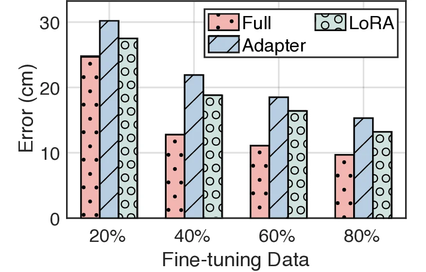 exp-finetune-method.webp