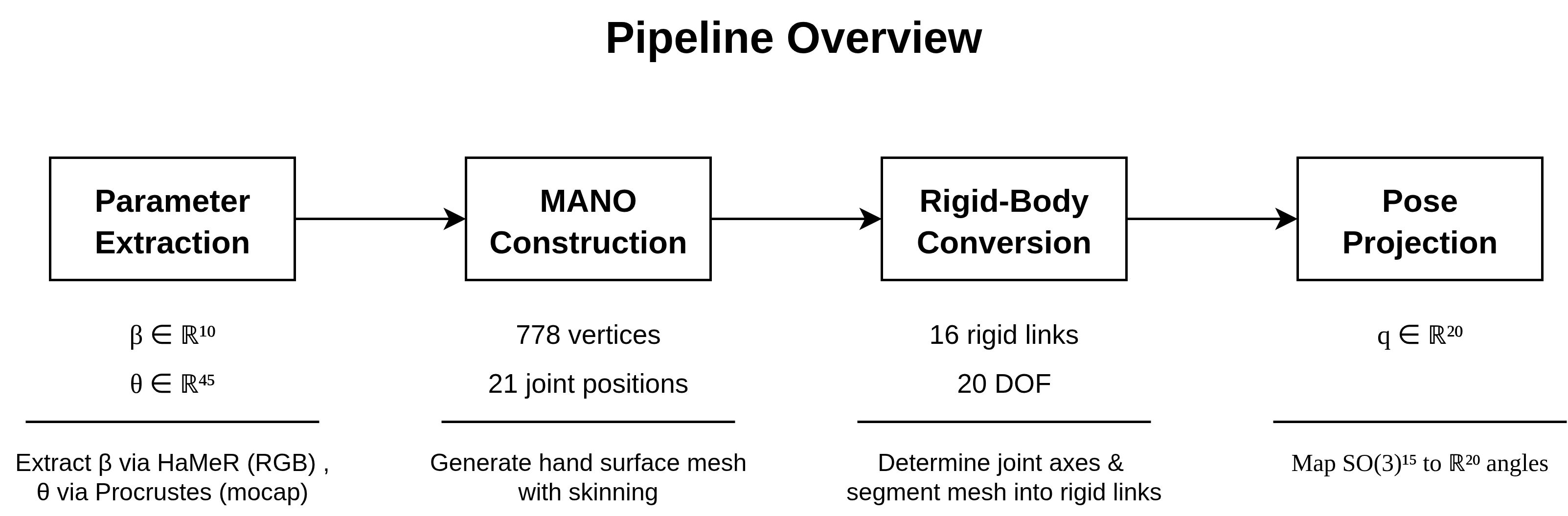 pipeline_overview.png