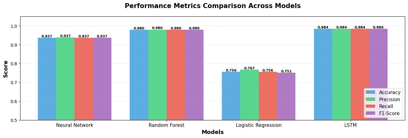 model_performance_comparison.png