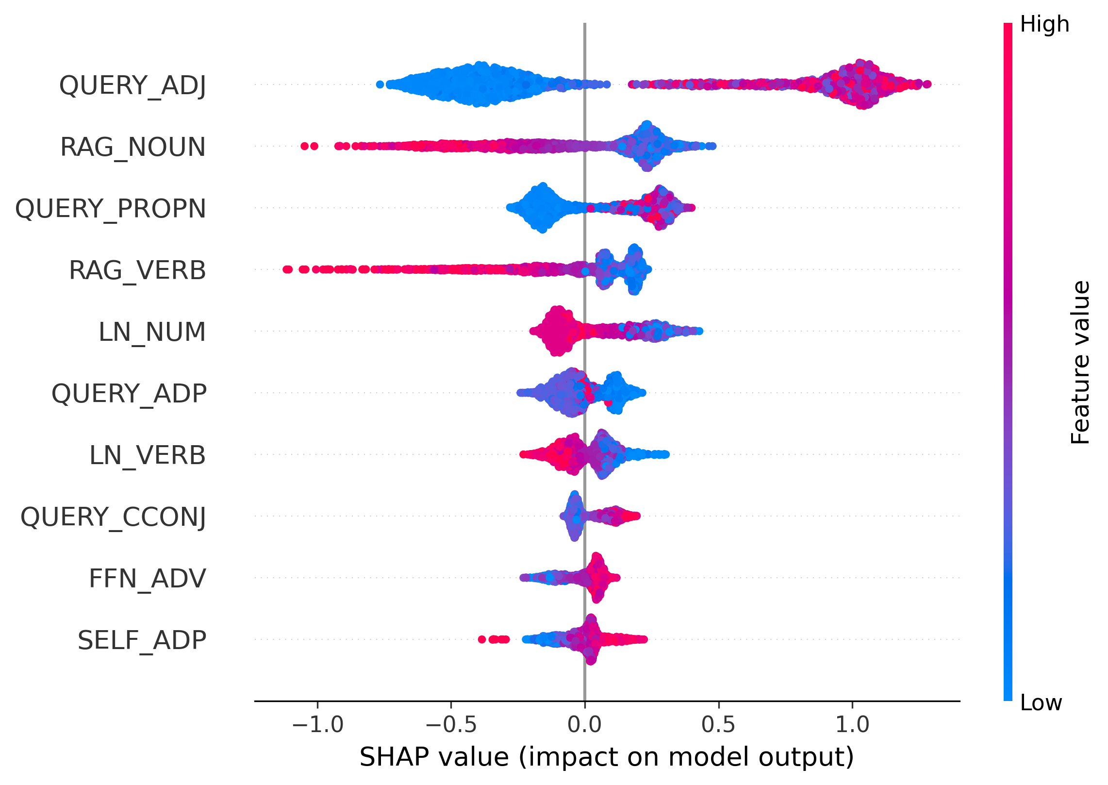 TPA: Next Token Probability Attribution for Detecting Hallucinations in RAG