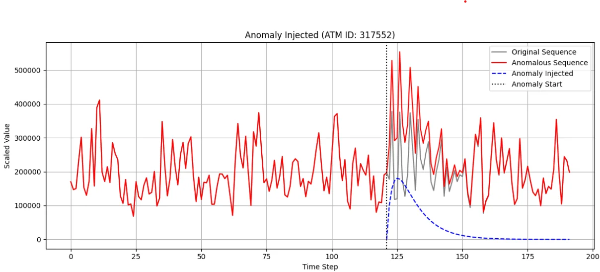 example_injected_anomaly.webp