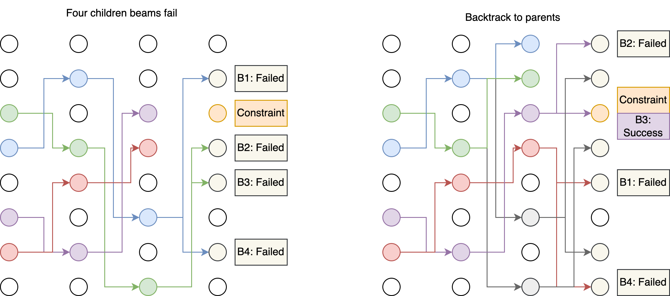 Incorporating Structure and Chord Constraints in Symbolic Transformer-based Melodic Harmonization