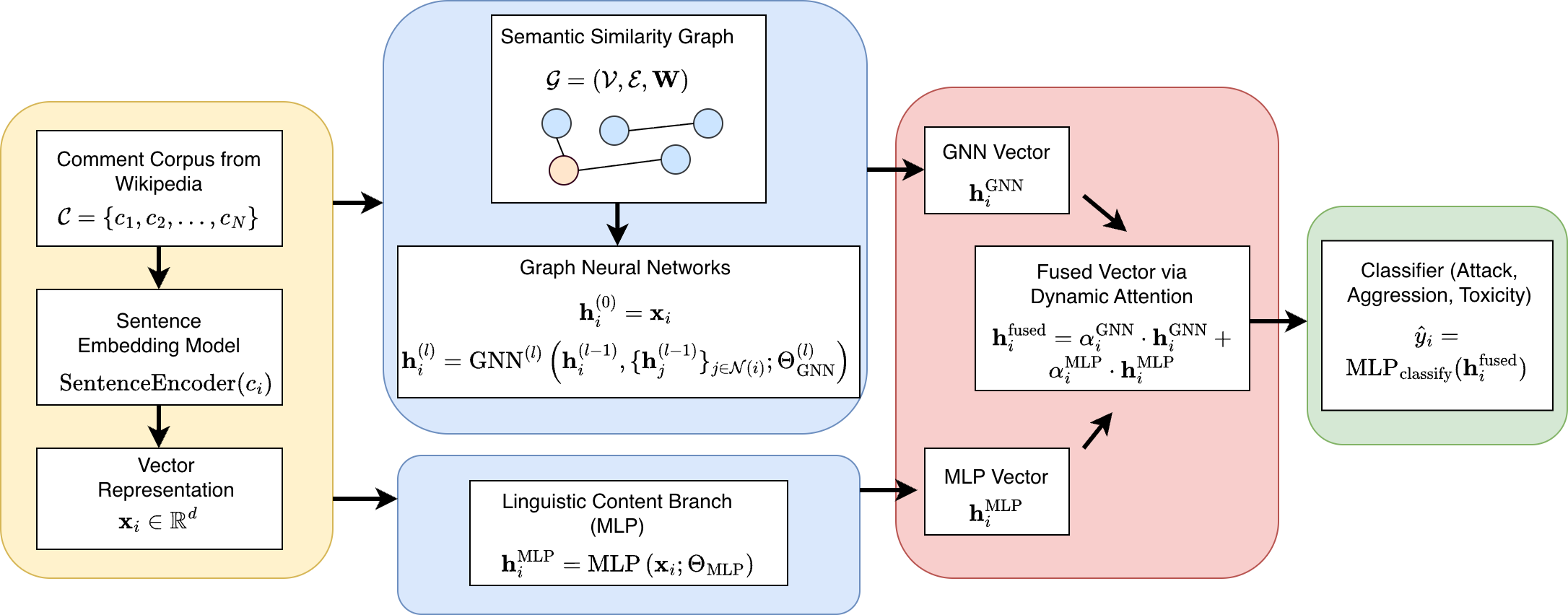 위키백과 댓글 무례성 탐지를 위한 그래프 신경망 기반 구조적 분석