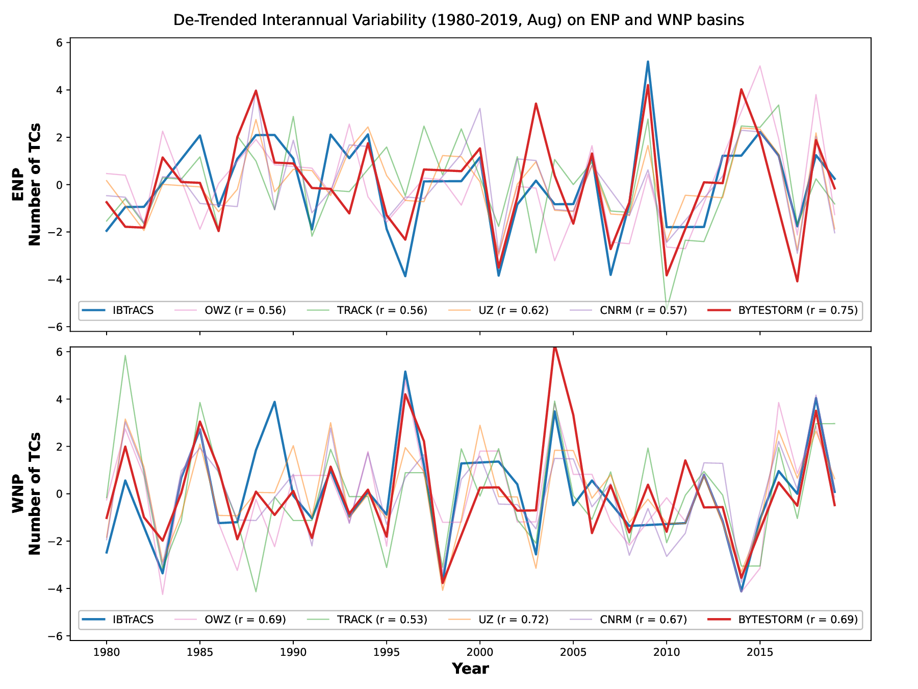 interannual_variability_enp_and_wnp_basins_normalized.png