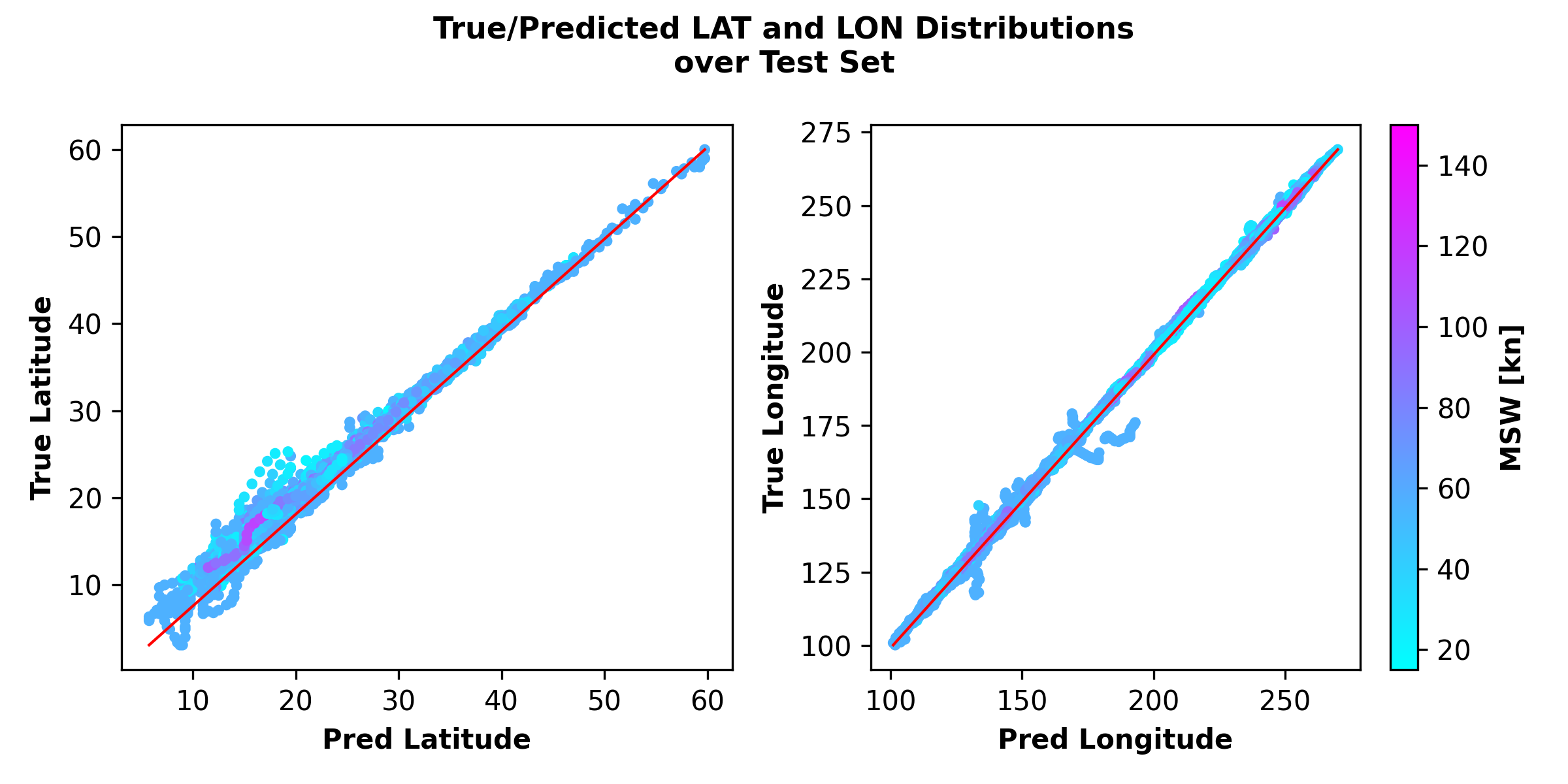 lat_lon_distribution.png