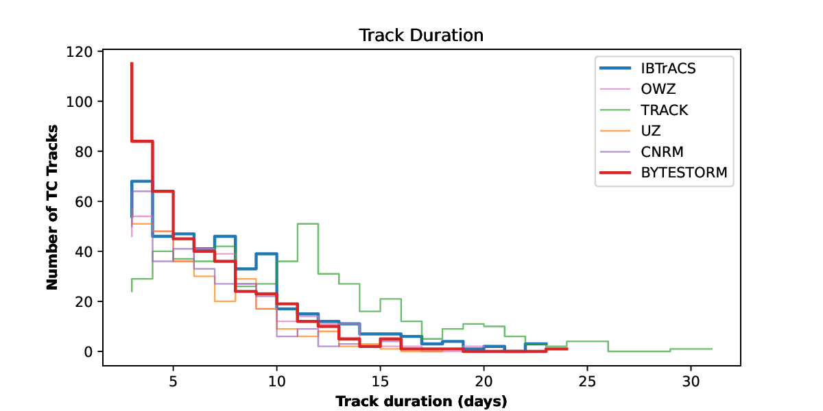 track_duration_days.png