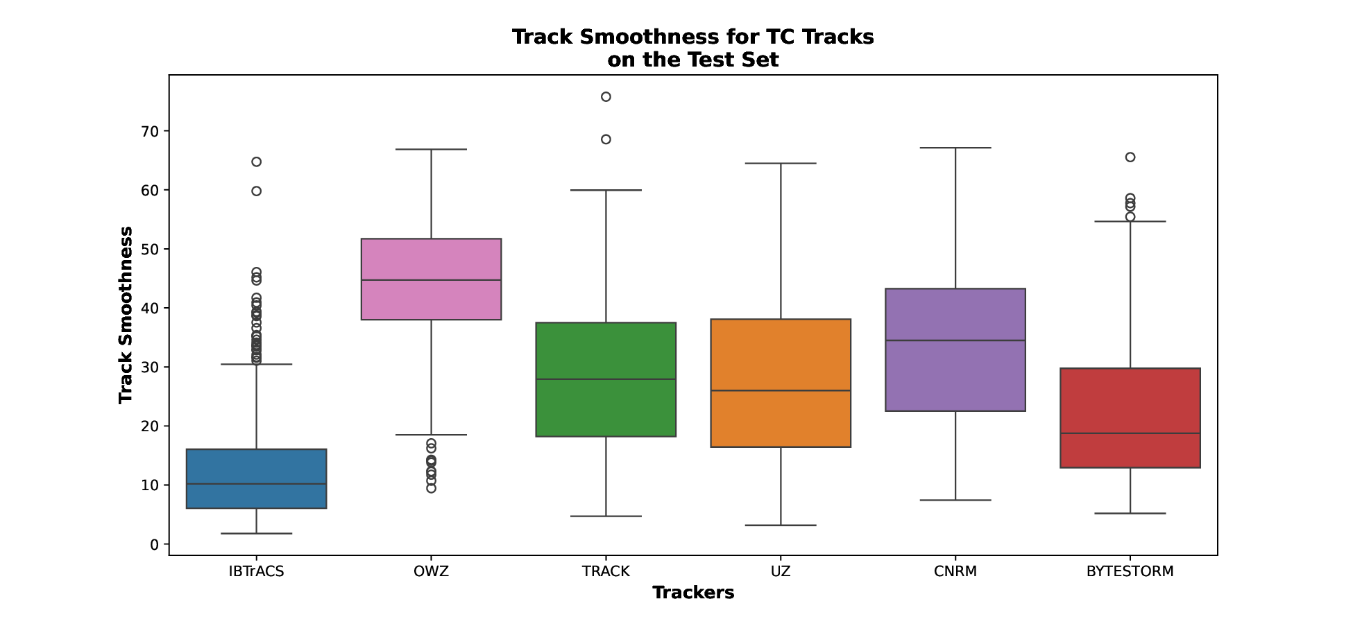 track_smoothness_for_test_set_hits.png