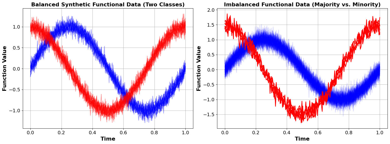 Functional Random Forest with Adaptive Cost-Sensitive Splitting for Imbalanced Functional Data Classification