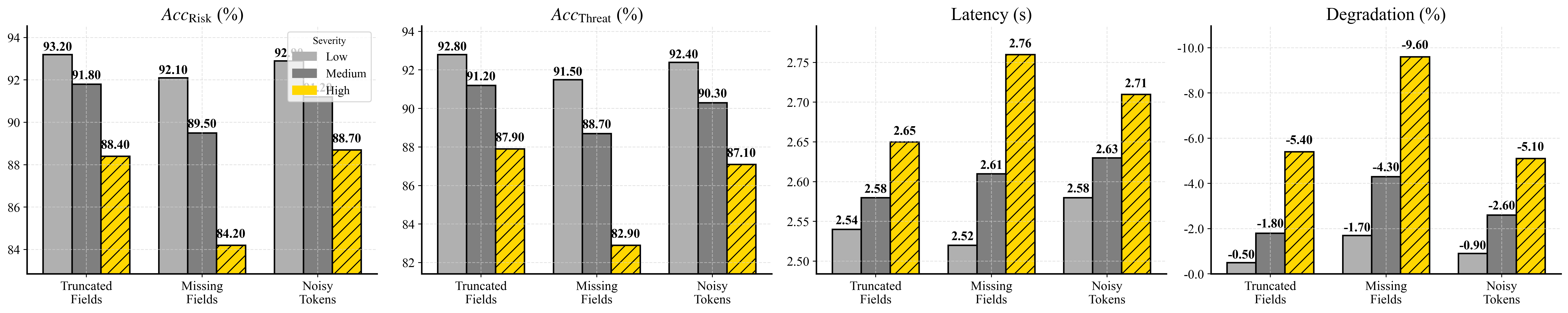 anomaly_group_plot_academic.png