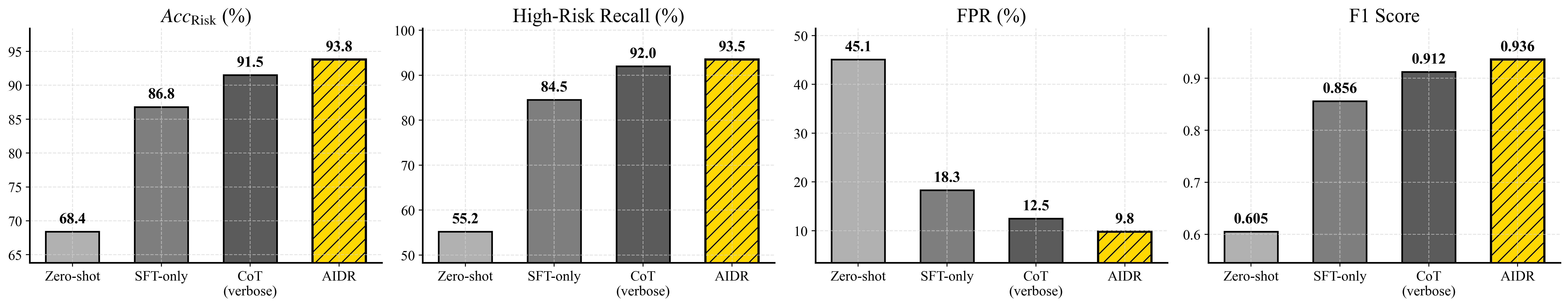 operational_comparison_hatched_style.png