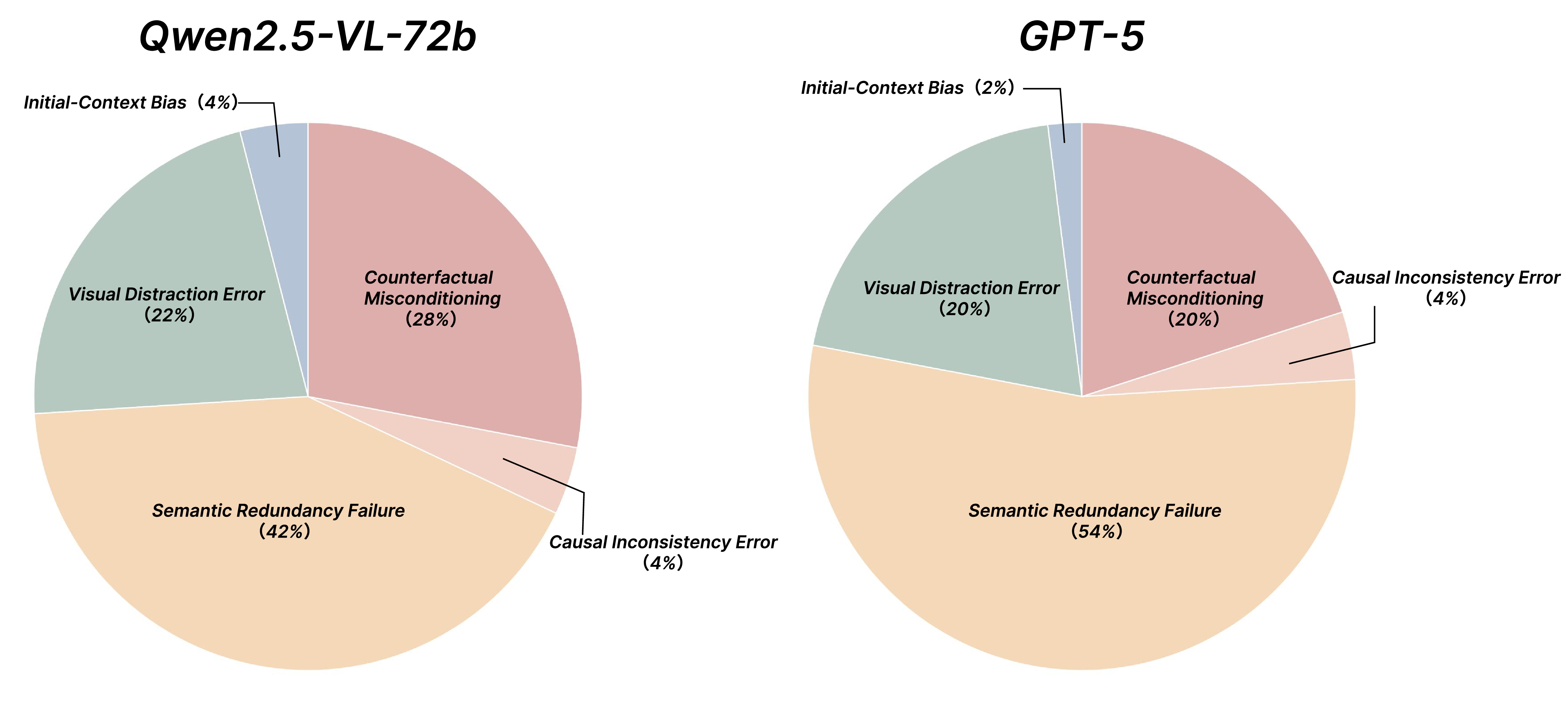 MM-CoT:A Benchmark for Probing Visual Chain-of-Thought Reasoning in Multimodal Models