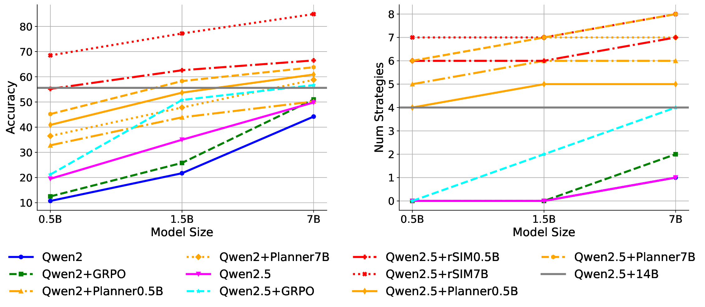 main_combine_compare_count_results.png