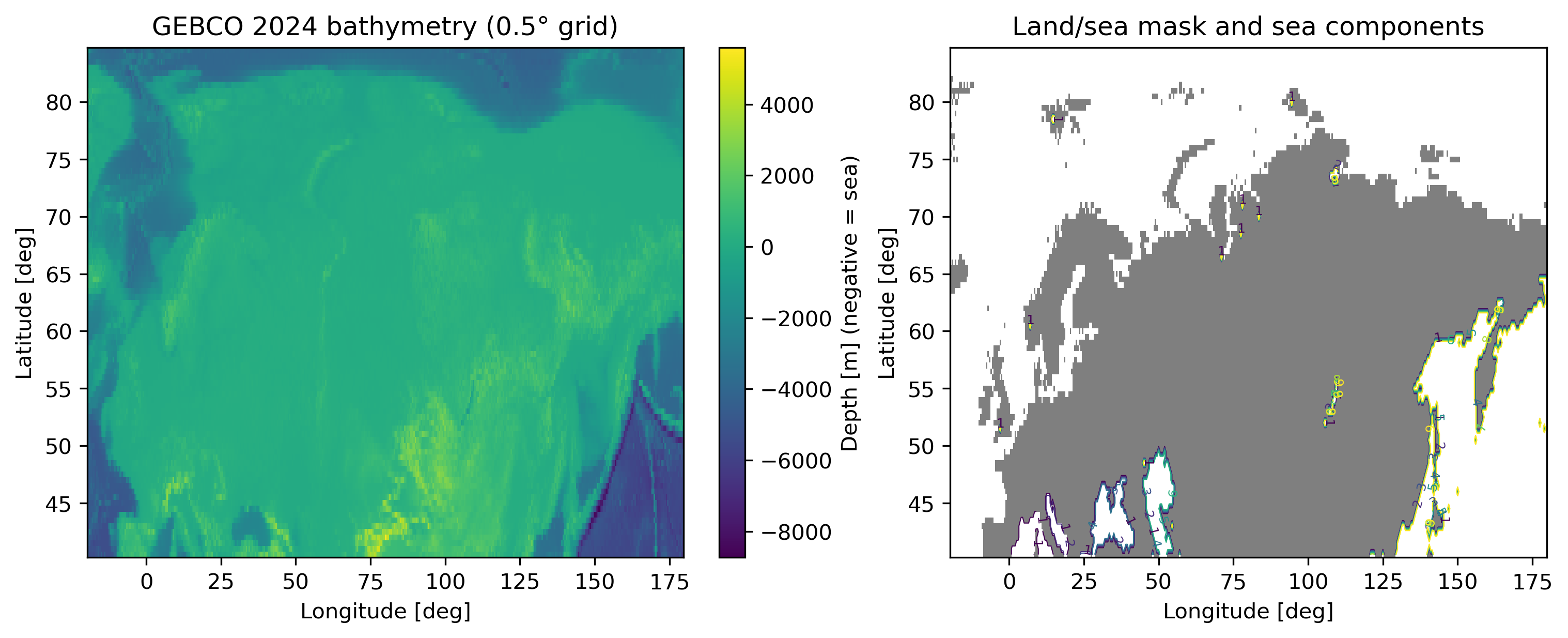 극지 해빙 감소와 트랜스아크틱 항로 가능성 평가 그래프 기반 오프라인 경로 탐색