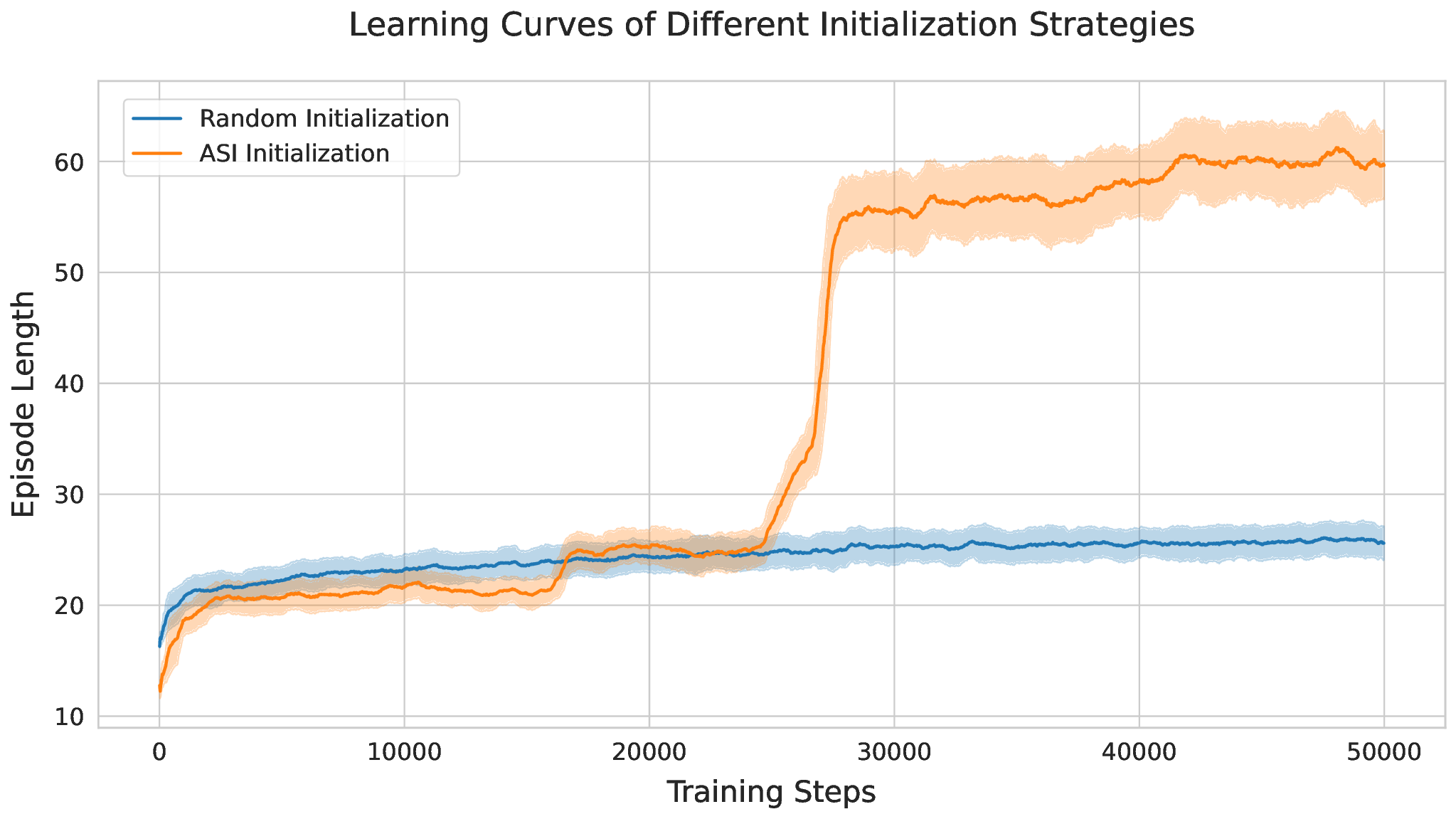 learning_curve_asi_rsi.png