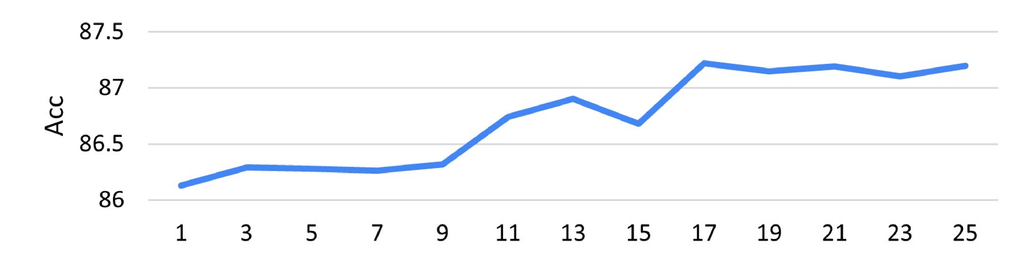 Decoupling Template Bias in CLIP: Harnessing Empty Prompts for Enhanced Few-Shot Learning