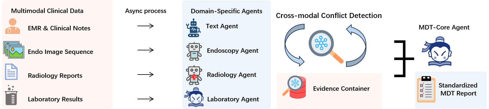 Multi-Agent Intelligence for Multidisciplinary Decision-Making in Gastrointestinal Oncology