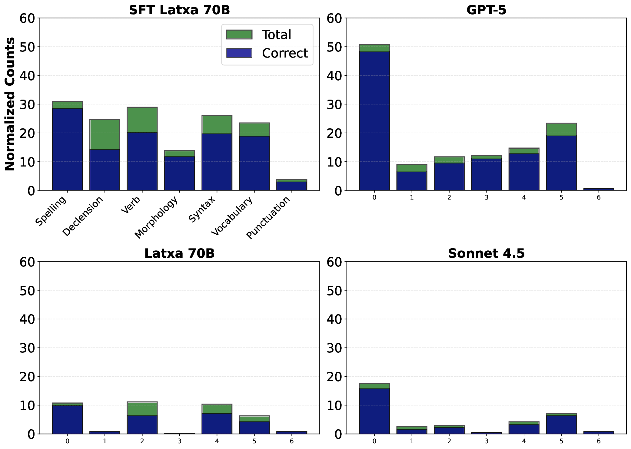 category_metrics_distribution.png