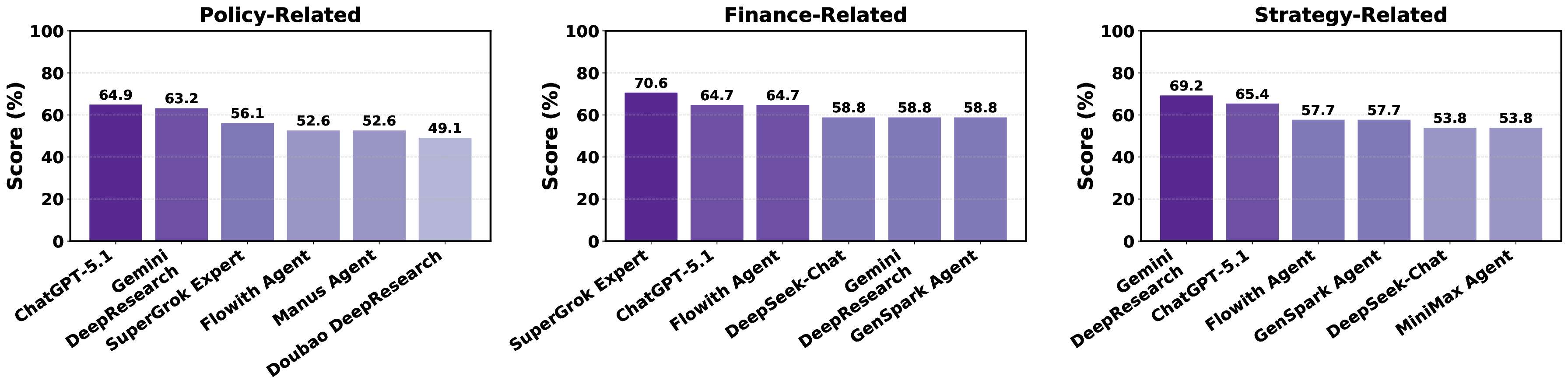 EcomBench: Towards Holistic Evaluation of Foundation Agents in E-commerce