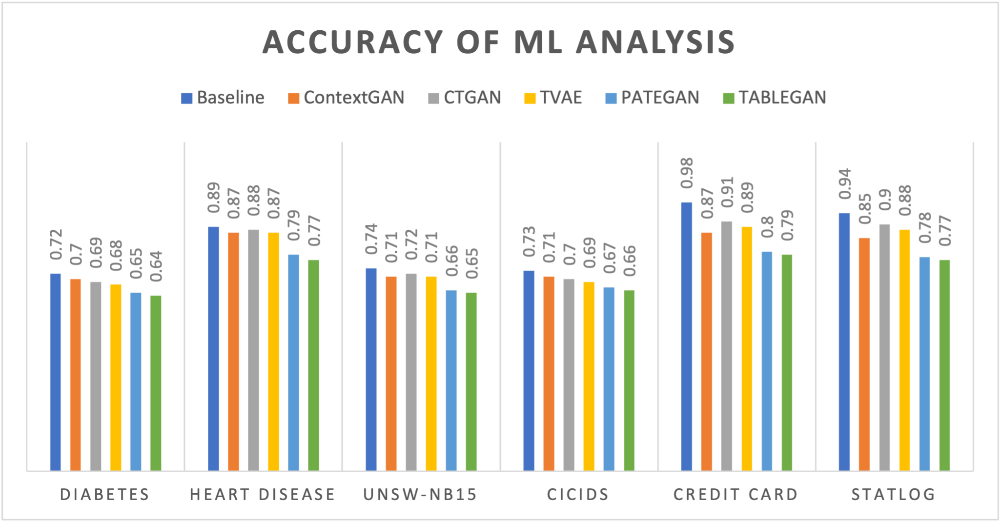 Differentially Private Synthetic Data Generation Using Context-Aware GANs