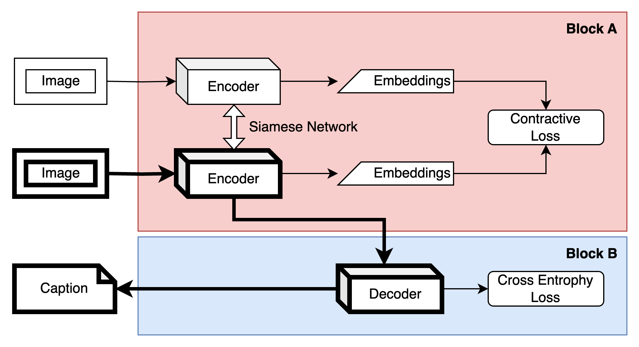 Siamese-Driven Optimization for Low-Resolution Image Latent Embedding in Image Captioning