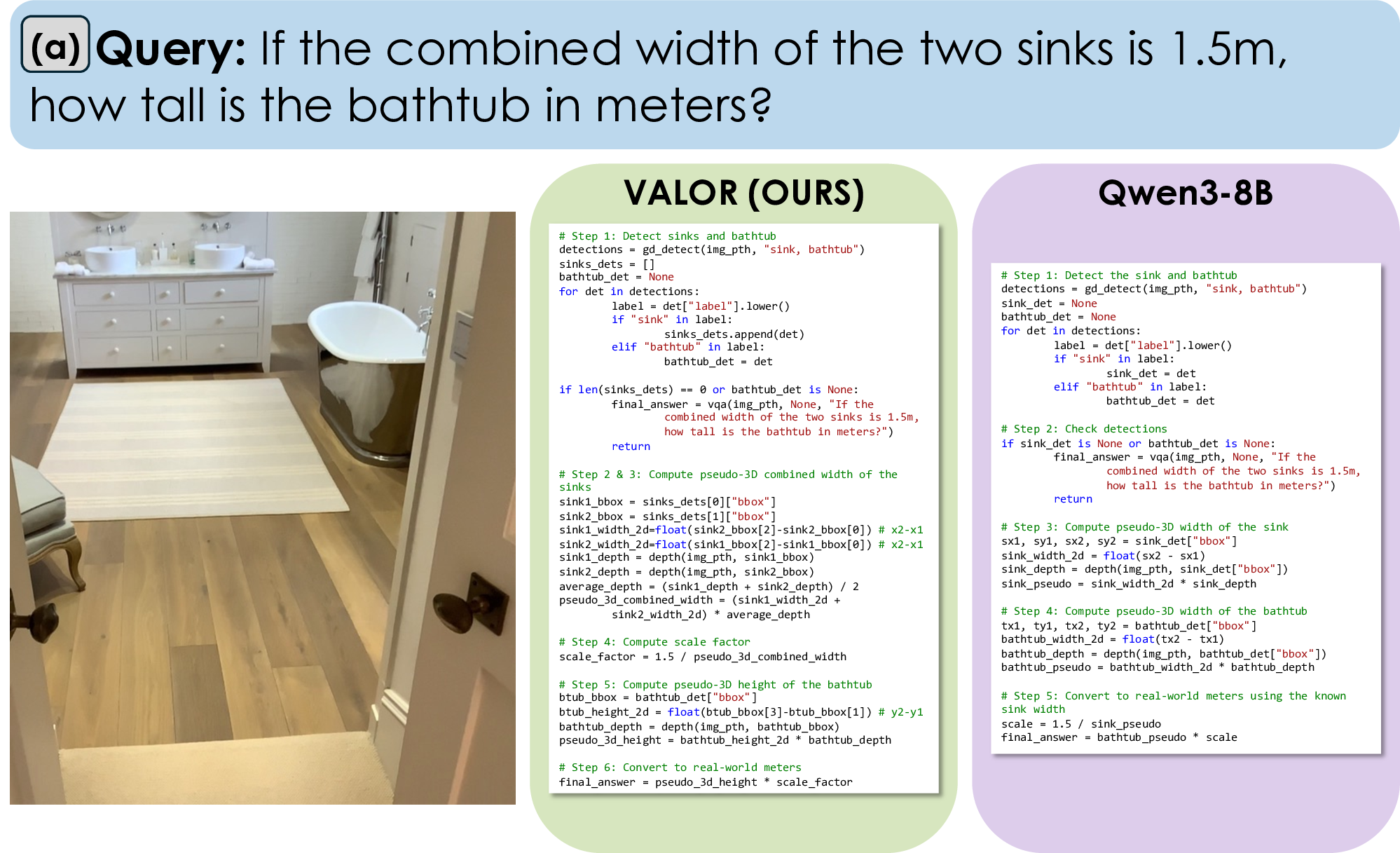 No Labels, No Problem: Training Visual Reasoners with Multimodal Verifiers